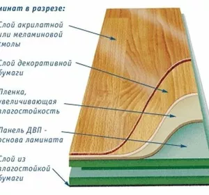 Ламінована підлога Бельгія Ламінована підлога Бельгія