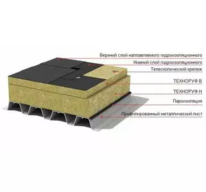 Теплоізоляція базальтова мінеральна вата ТЕХНОРУФ В ОПТІМА Техноніколь 30/40/50 мм / щільність 185 кг / м3