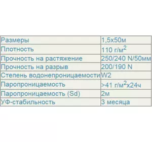 Гидроизоляционная пленка (гидробарьер) JUTA Д110 75 кв.м. Гидроизоляционная пленка (гидробарьер) JUTA Д110 75 кв.м.