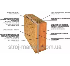 Плита Плиты OSB -3 12мм (ОСБ) Польша, Чехия Kronospan › Плита Плиты OSB -3 12мм (ОСБ) Польша, Чехия Kronospan ›