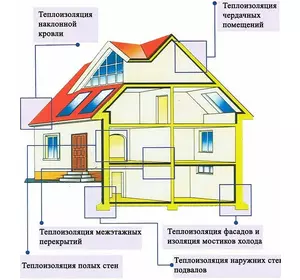 Минеральная базальтовая вата «ТЕХНОЛАЙТ» 30кг/м.кв. Минеральная базальтовая вата «ТЕХНОЛАЙТ» 30кг/м.кв.
