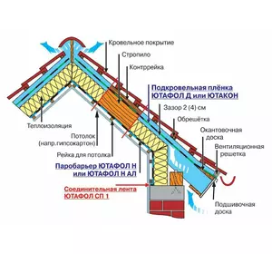 Антиконденсатная пленка JUTA (антиконденсат) Д130 75 кв.м. Антиконденсатная пленка JUTA (антиконденсат) Д130 75 кв.м.