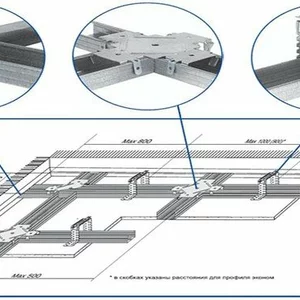 Профиль для гипсокартона Профиль для гипсокартона