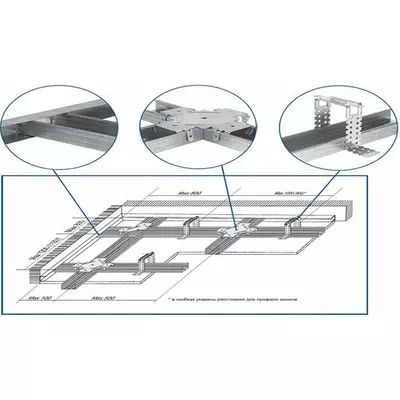Гипсокартон Lafarge (Украина) потолочный 9.5 мм. 1.2х2,5 м.