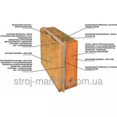 Плита Плиты OSB -3 18мм (ОСБ) Польша, Чехия Kronospan ›