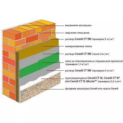Ceresit CT 190 PRO Смесь для приклеивания минераловатных плит, 27 кг